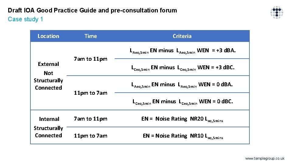 Draft IOA Good Practice Guide and pre-consultation forum Case study 1 Location Time Criteria Draft IOA Good Practice Guide and pre-consultation forum Case study 1 Location Time Criteria