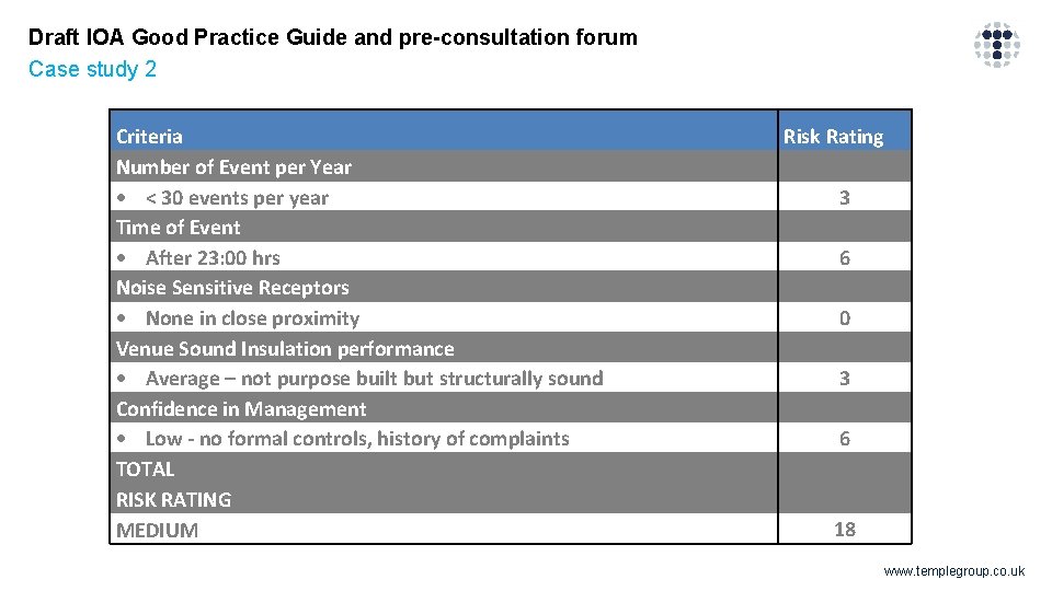 Draft IOA Good Practice Guide and pre-consultation forum Case study 2 Criteria Number of Draft IOA Good Practice Guide and pre-consultation forum Case study 2 Criteria Number of