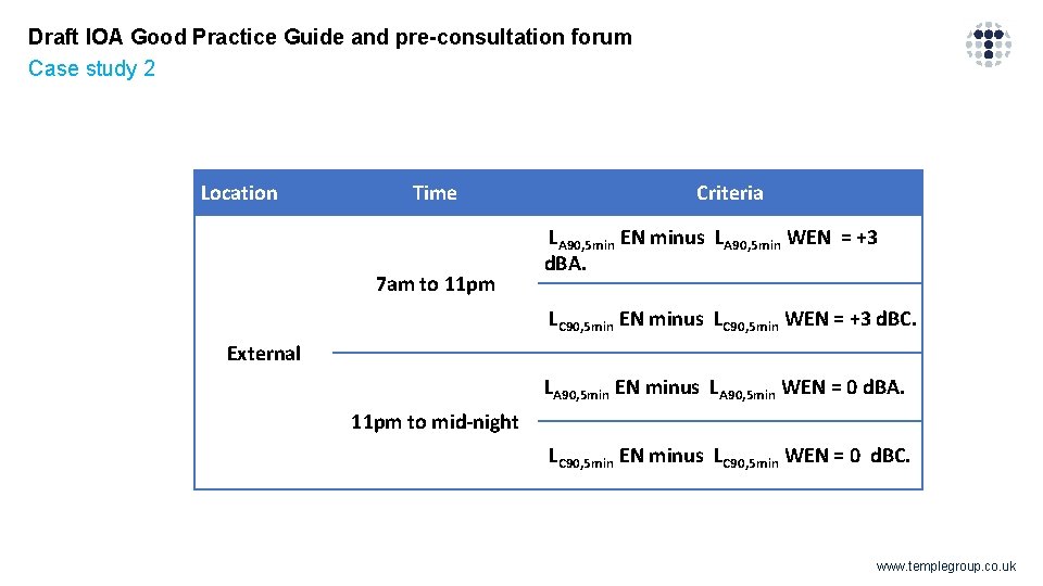 Draft IOA Good Practice Guide and pre-consultation forum Case study 2 Location Time 7