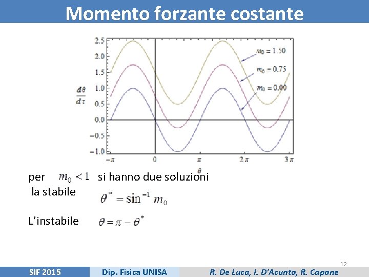 Momento forzante costante per si hanno due soluzioni la stabile L’instabile SIF 2015 Dip.