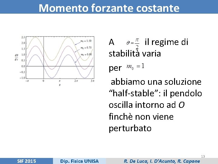 Momento forzante costante A il regime di stabilità varia per abbiamo una soluzione “half-stable”: