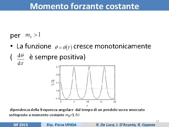 Momento forzante costante per • La funzione cresce monotonicamente ( è sempre positiva) dipendenza