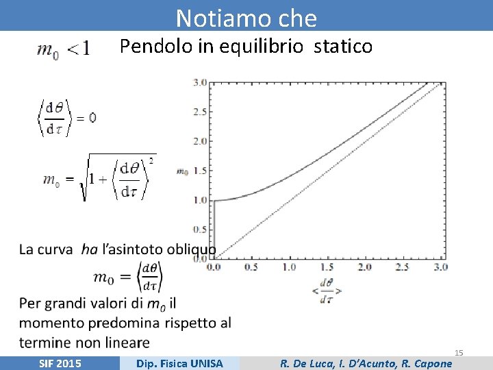 Notiamo che Pendolo in equilibrio statico SIF 2015 Dip. Fisica UNISA R. De Luca,