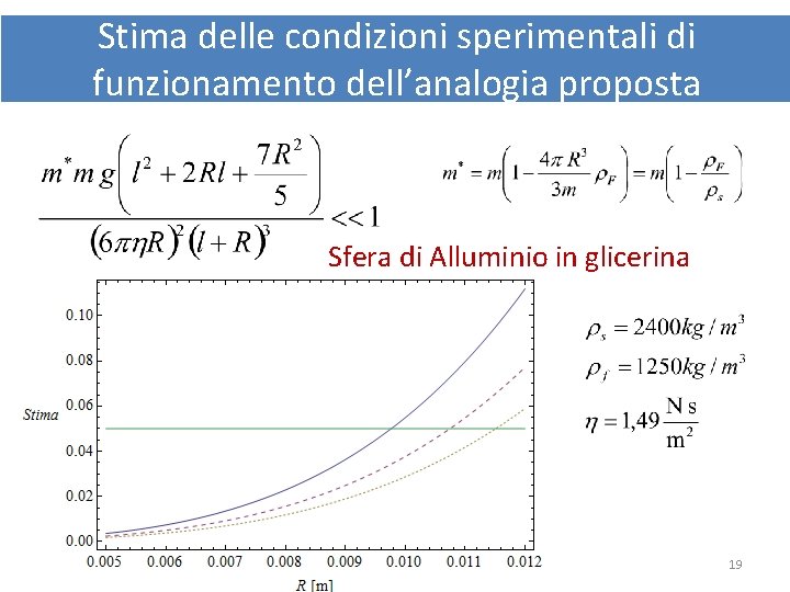 Stima delle condizioni sperimentali di funzionamento dell’analogia proposta Sfera di Alluminio in glicerina 19