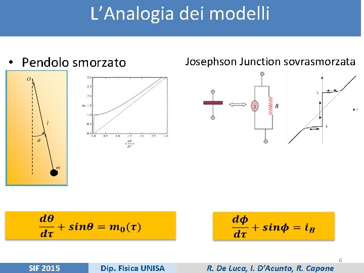 L’Analogia dei modelli • Pendolo smorzato Josephson Junction sovrasmorzata SIF 2015 Dip. Fisica UNISA