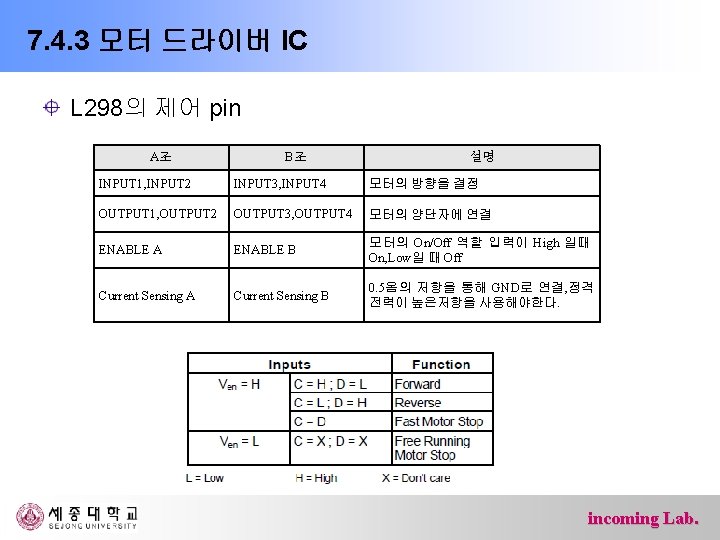 7. 4. 3 모터 드라이버 IC L 298의 제어 pin A조 B조 설명 INPUT