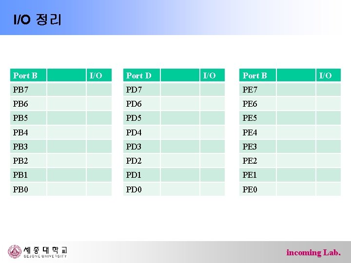 I/O 정리 Port B I/O Port D I/O Port B PB 7 PD 7