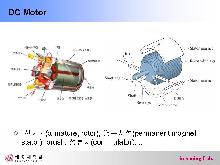 DC Motor 전기자(armature, rotor), 영구자석(permanent magnet, stator), brush, 정류자(commutator), … incoming Lab. 