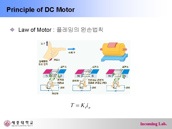 Principle of DC Motor Law of Motor : 플레밍의 왼손법칙 incoming Lab. 