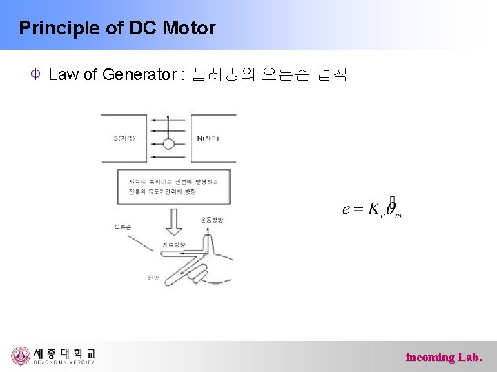 Principle of DC Motor Law of Generator : 플레밍의 오른손 법칙 incoming Lab. 