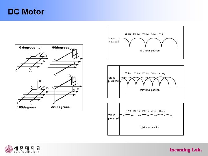 DC Motor incoming Lab. 