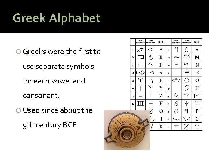 Greek Alphabet Greeks were the first to use separate symbols for each vowel and