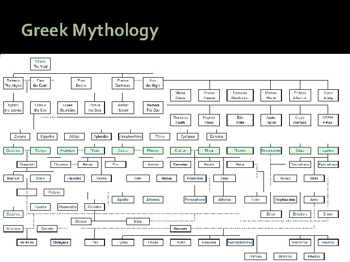 Greek Mythology 