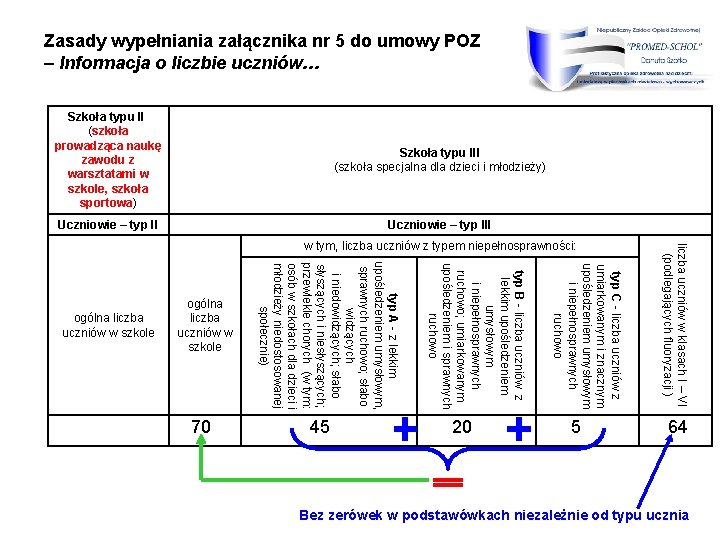 Zasady wypełniania załącznika nr 5 do umowy POZ – Informacja o liczbie uczniów… Szkoła