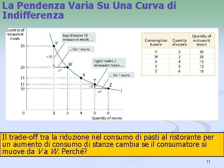 La Pendenza Varia Su Una Curva di Indifferenza Il trade-off tra la riduzione nel La Pendenza Varia Su Una Curva di Indifferenza Il trade-off tra la riduzione nel