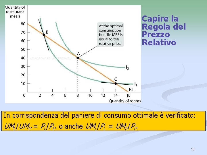 Capire la Regola del Prezzo Relativo In corrispondenza del paniere di consumo ottimale è Capire la Regola del Prezzo Relativo In corrispondenza del paniere di consumo ottimale è