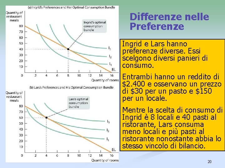 Differenze nelle Preferenze Ingrid e Lars hanno preferenze diverse. Essi scelgono diversi panieri di Differenze nelle Preferenze Ingrid e Lars hanno preferenze diverse. Essi scelgono diversi panieri di