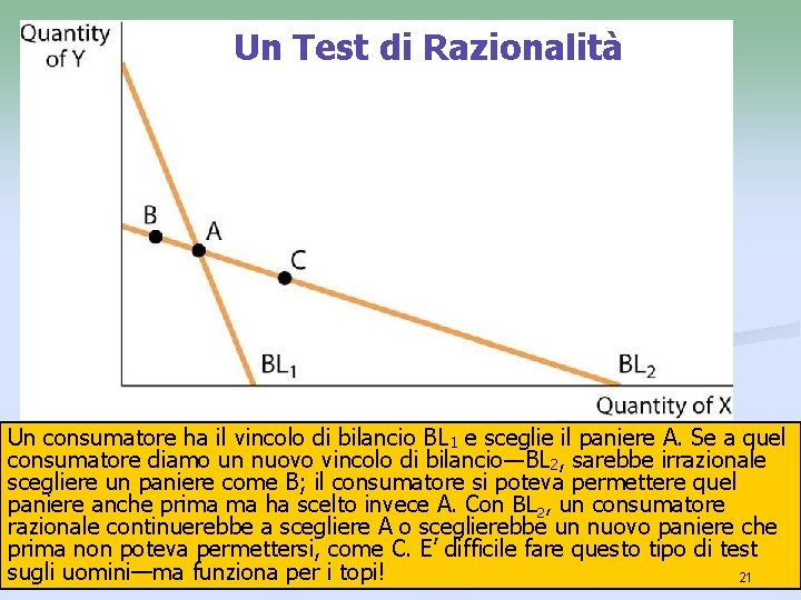 Un Test di Razionalità Un consumatore ha il vincolo di bilancio BL 1 e Un Test di Razionalità Un consumatore ha il vincolo di bilancio BL 1 e