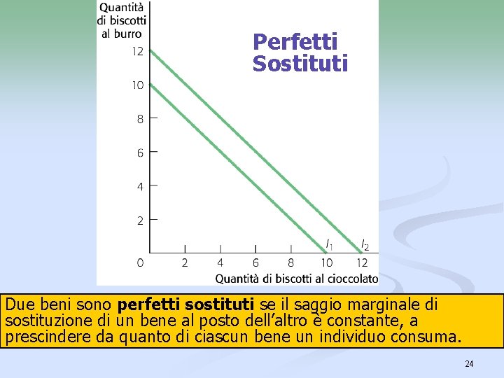Perfetti Sostituti Due beni sono perfetti sostituti se il saggio marginale di sostituzione di Perfetti Sostituti Due beni sono perfetti sostituti se il saggio marginale di sostituzione di