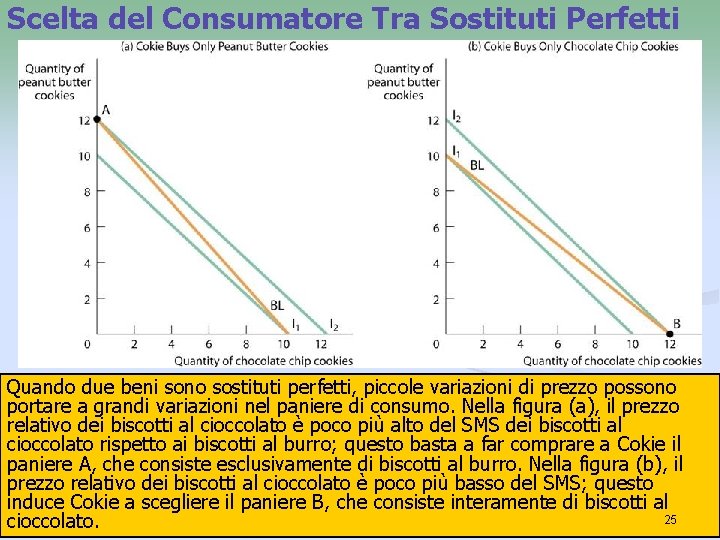 Scelta del Consumatore Tra Sostituti Perfetti Quando due beni sono sostituti perfetti, piccole variazioni Scelta del Consumatore Tra Sostituti Perfetti Quando due beni sono sostituti perfetti, piccole variazioni