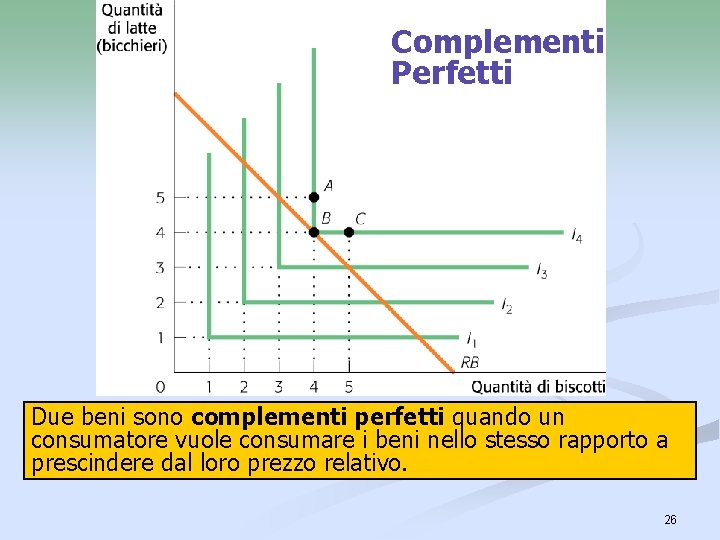 Complementi Perfetti Due beni sono complementi perfetti quando un consumatore vuole consumare i beni Complementi Perfetti Due beni sono complementi perfetti quando un consumatore vuole consumare i beni