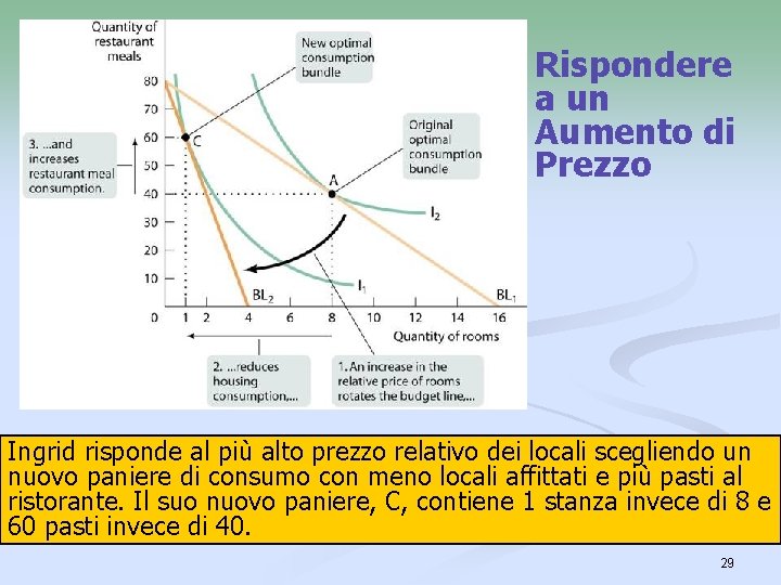 Rispondere a un Aumento di Prezzo Ingrid risponde al più alto prezzo relativo dei Rispondere a un Aumento di Prezzo Ingrid risponde al più alto prezzo relativo dei
