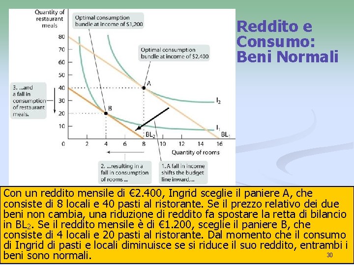 Reddito e Consumo: Beni Normali Con un reddito mensile di € 2. 400, Ingrid Reddito e Consumo: Beni Normali Con un reddito mensile di € 2. 400, Ingrid