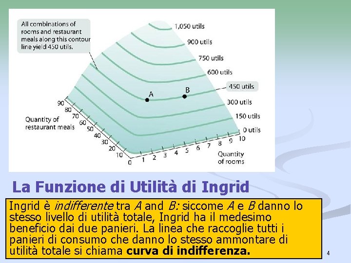 La Funzione di Utilità di Ingrid è indifferente tra A and B: siccome A La Funzione di Utilità di Ingrid è indifferente tra A and B: siccome A