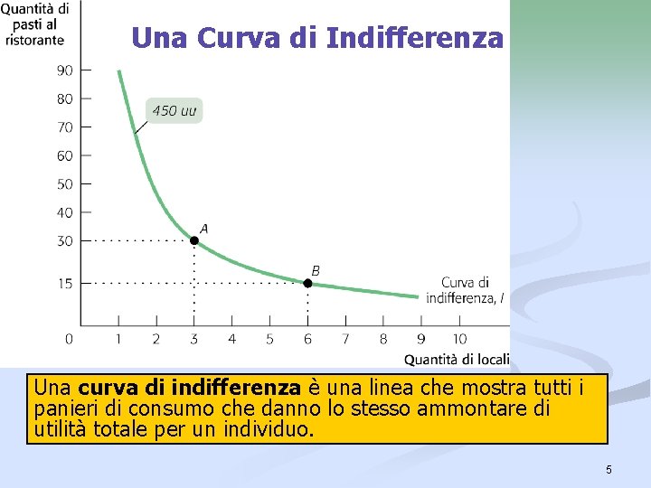 Una Curva di Indifferenza Una curva di indifferenza è una linea che mostra tutti Una Curva di Indifferenza Una curva di indifferenza è una linea che mostra tutti