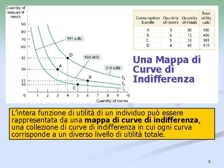 Una Mappa di Curve di Indifferenza L’intera funzione di utilità di un individuo può Una Mappa di Curve di Indifferenza L’intera funzione di utilità di un individuo può