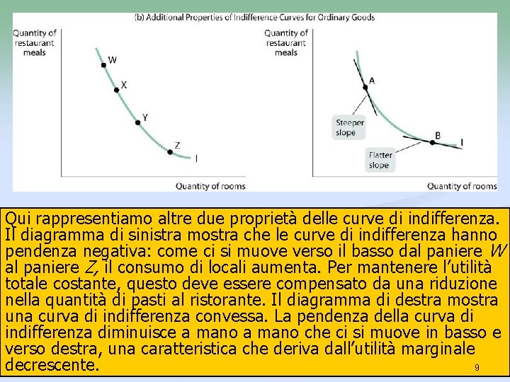 Qui rappresentiamo altre due proprietà delle curve di indifferenza. Il diagramma di sinistra mostra Qui rappresentiamo altre due proprietà delle curve di indifferenza. Il diagramma di sinistra mostra