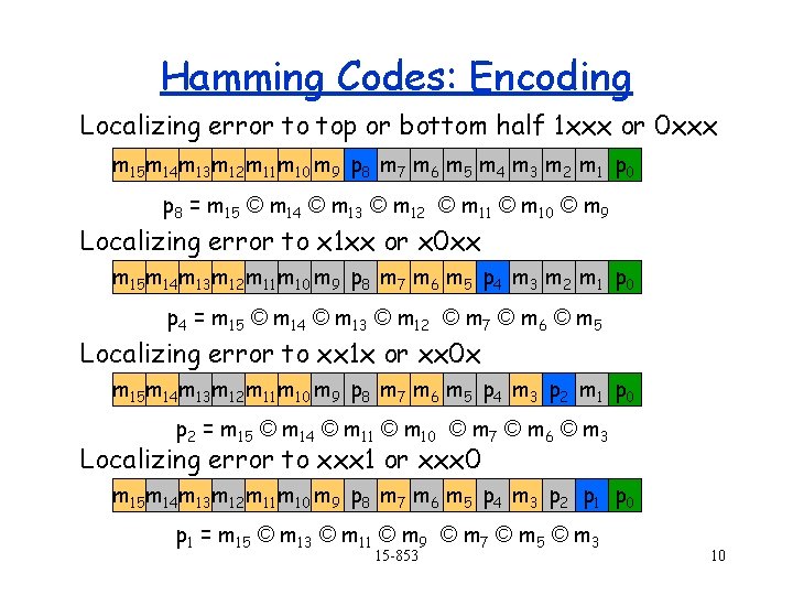 Hamming Codes: Encoding Localizing error to top or bottom half 1 xxx or 0 Hamming Codes: Encoding Localizing error to top or bottom half 1 xxx or 0