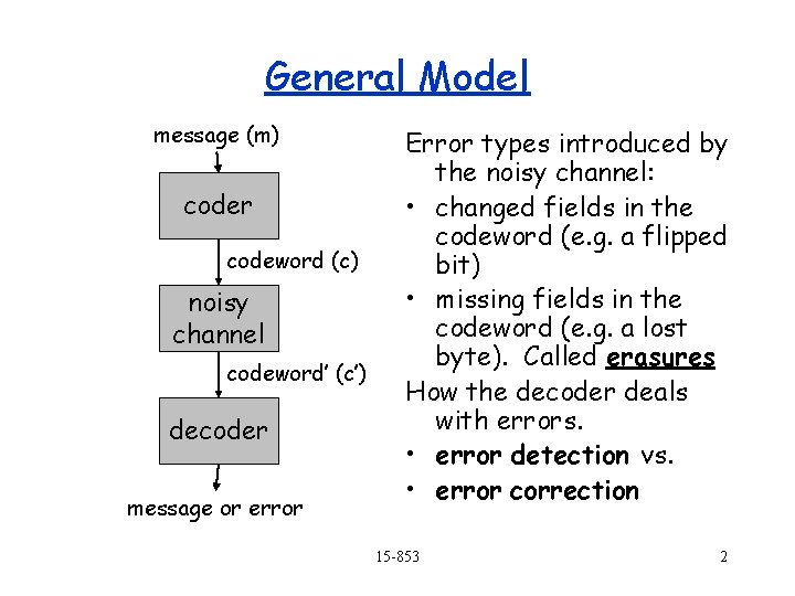 General Model message (m) coder codeword (c) noisy channel codeword’ (c’) decoder message or General Model message (m) coder codeword (c) noisy channel codeword’ (c’) decoder message or