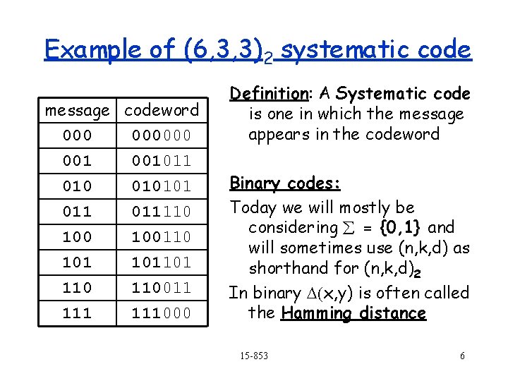 Example of (6, 3, 3)2 systematic code message codeword 000000 001011 010101 011 100 Example of (6, 3, 3)2 systematic code message codeword 000000 001011 010101 011 100
