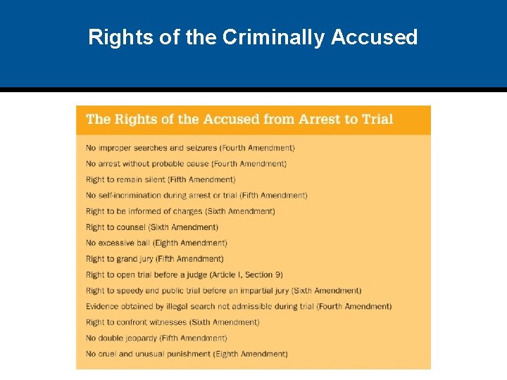 Rights of the Criminally Accused 