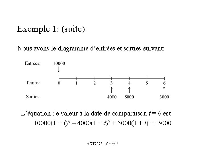 Exemple 1: (suite) Nous avons le diagramme d’entrées et sorties suivant: L’équation de valeur