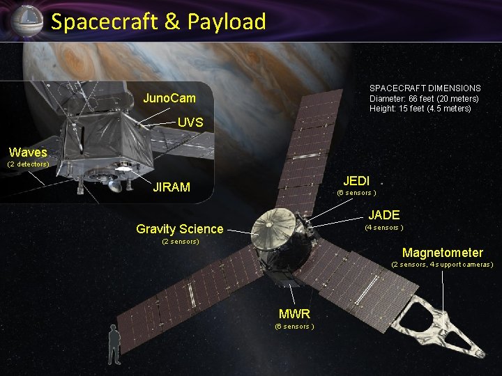 Spacecraft & Payload SPACECRAFT DIMENSIONS Diameter: 66 feet (20 meters) Height: 15 feet (4.