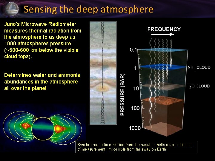 Sensing the deep atmosphere Juno’s Microwave Radiometer measures thermal radiation from the atmosphere to