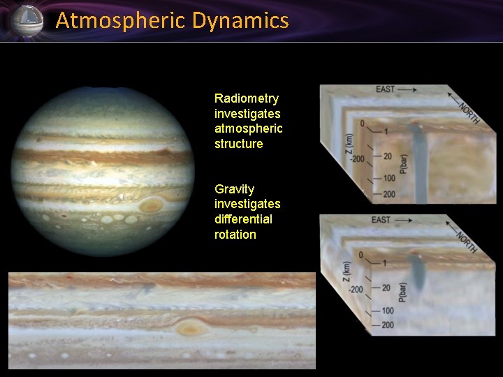 Atmospheric Dynamics Radiometry investigates atmospheric structure Gravity investigates differential rotation 15 