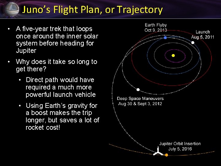 Juno’s Flight Plan, or Trajectory • A five-year trek that loops once around the