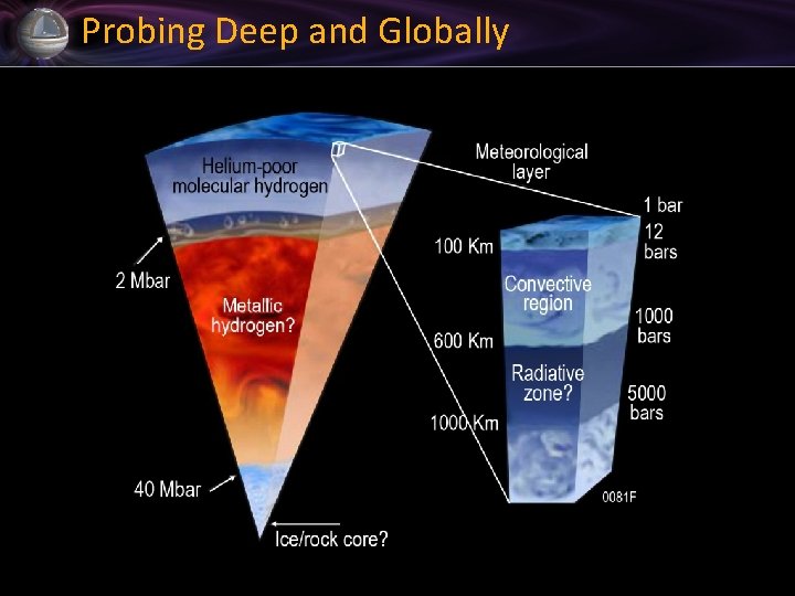 Probing Deep and Globally Microwave radiometry - Magnetic field - Grav field 