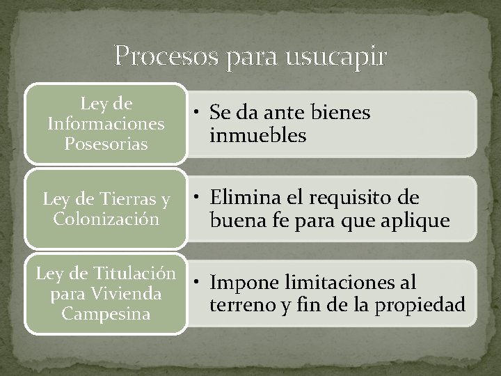 Procesos para usucapir Ley de Informaciones Posesorias • Se da ante bienes inmuebles Ley