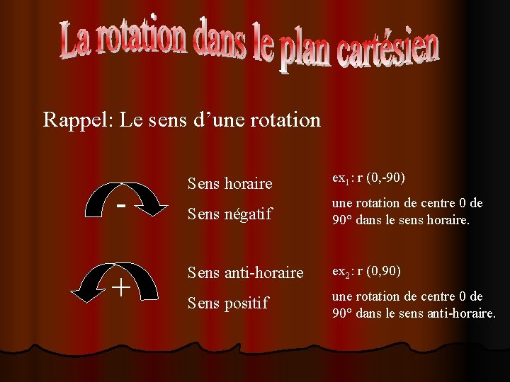 Rappel: Le sens d’une rotation + Sens horaire ex 1: r (0, -90) Sens Rappel: Le sens d’une rotation + Sens horaire ex 1: r (0, -90) Sens
