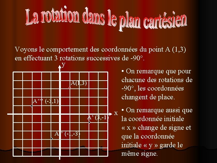 Voyons le comportement des coordonnées du point A (1, 3) en effectuant 3 rotations Voyons le comportement des coordonnées du point A (1, 3) en effectuant 3 rotations