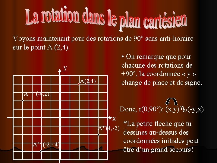 Voyons maintenant pour des rotations de 90° sens anti-horaire sur le point A (2, Voyons maintenant pour des rotations de 90° sens anti-horaire sur le point A (2,