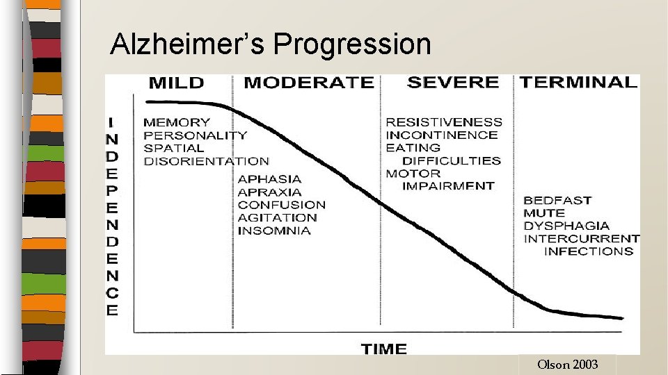Alzheimer’s Progression Olson 2003 