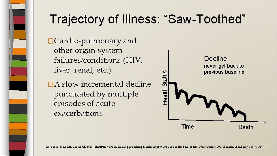 Trajectory of Illness: “Saw-Toothed” and other organ system failures/conditions (HIV, liver, renal, etc. )
