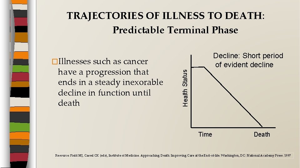 TRAJECTORIES OF ILLNESS TO DEATH: Predictable Terminal Phase �Illnesses Health Status such as cancer