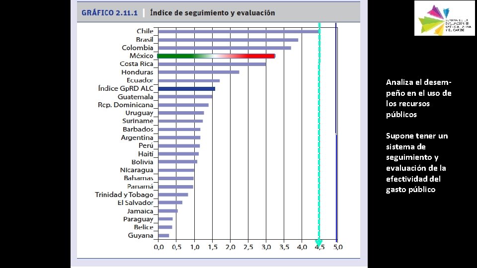 Analiza el desempeño en el uso de los recursos públicos Supone tener un sistema