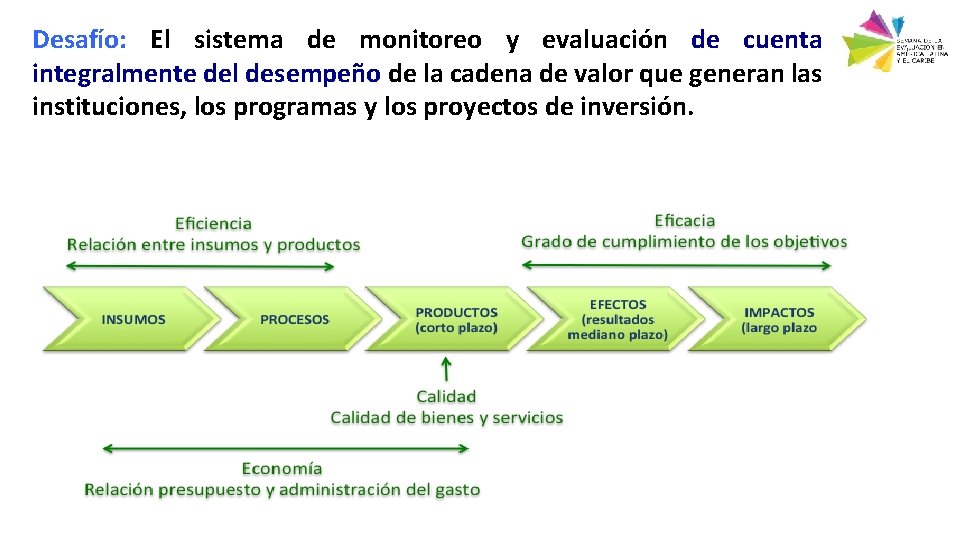 Desafío: El sistema de monitoreo y evaluación de cuenta integralmente del desempeño de la